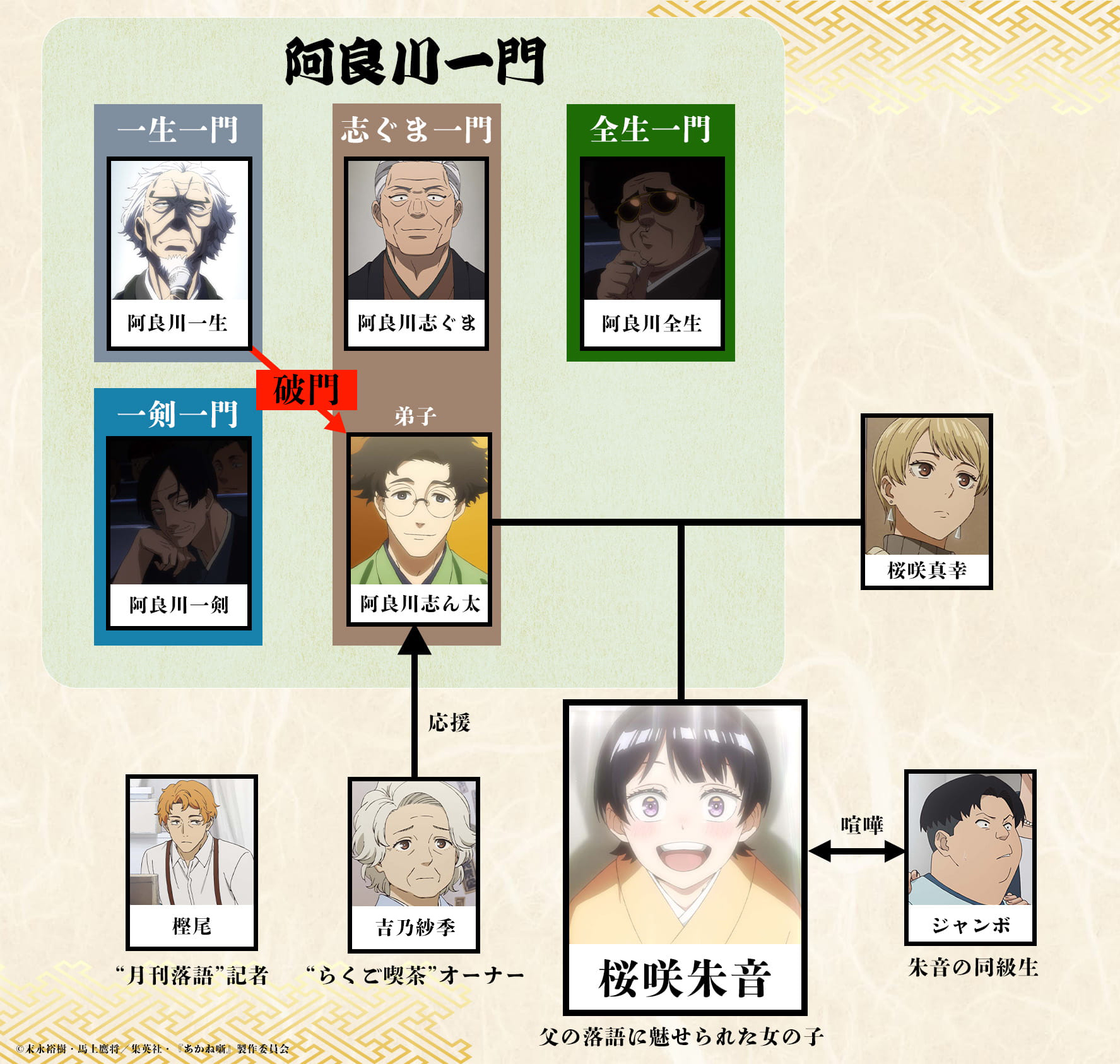 第一席