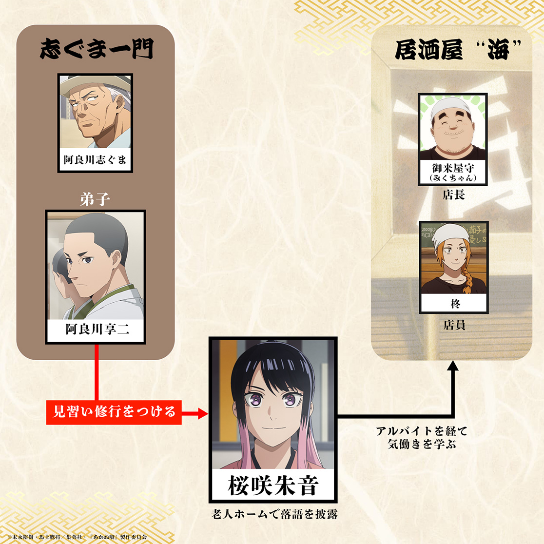 第四席